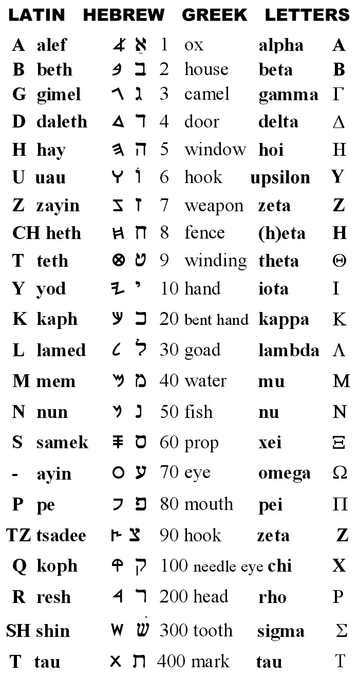 ancient-hebrew